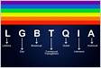 Saiba o que significa cada letra da sigla LGBTQIAP